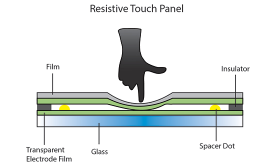 resistive touch screen layers