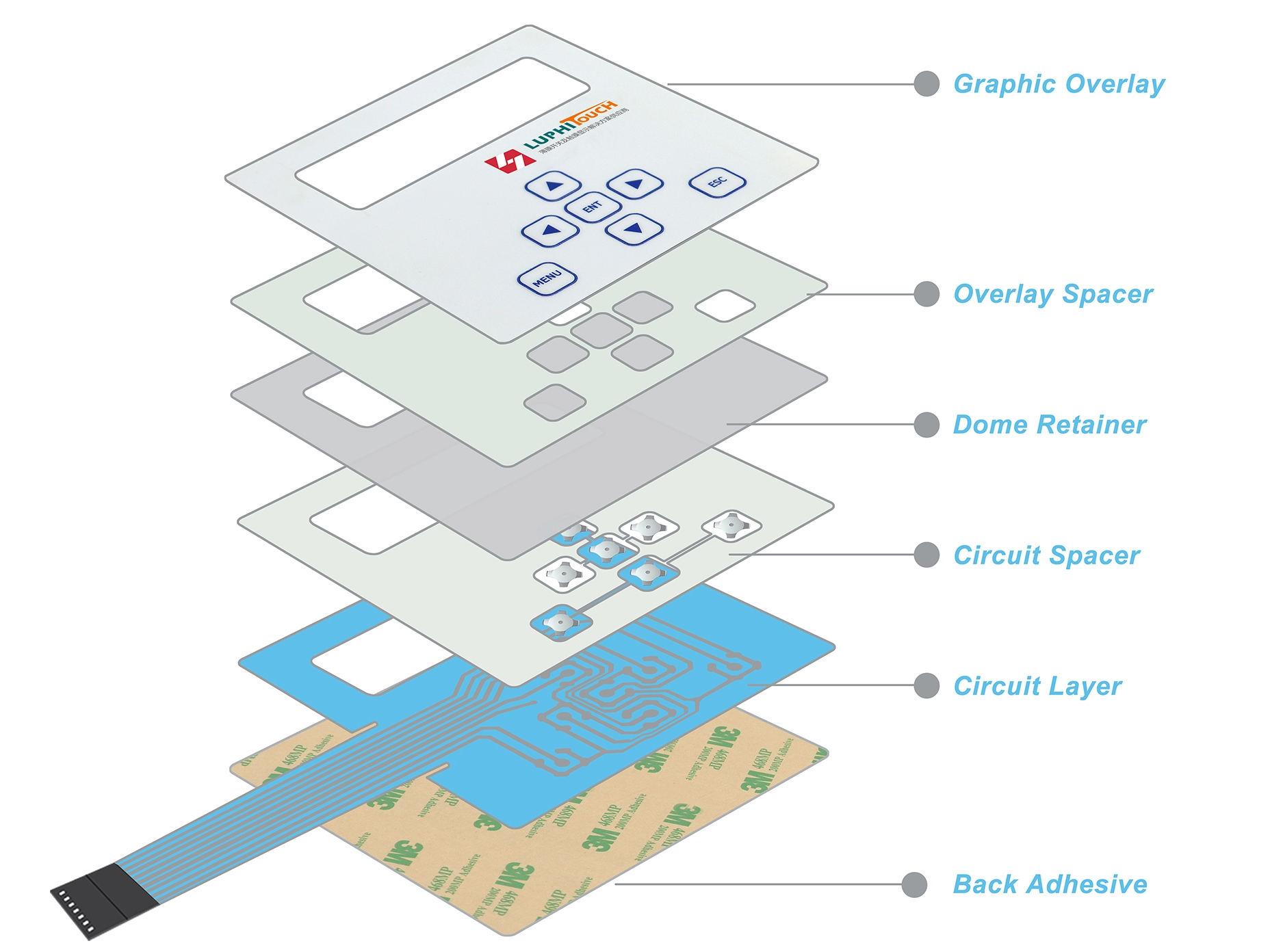Membrane Switch Design Guide: Best Practices & Tips